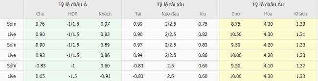 Nhận định Magesi vs Mamelodi Sundowns, 0h30 ngày 21/08: Thắng lợi nhọc nhằn 4 Tỷ lệ kèo chuẩn xác trận Magesi vs Mamelodi Sundowns