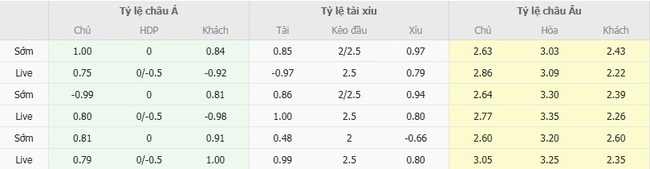 Nhận định Millwall vs Coventry, 20h00 ngày 24/08: Thắng cho du khách 4 Tỷ lệ kèo chuẩn xác trận Millwall vs Coventry