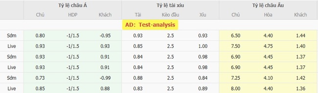 Tỷ lệ kèo chuẩn xác trận Newport County vs Millwall