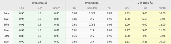 Nhận định River Plate vs Libertad Asuncion, 07h30 ngày 22/08 4 Tỷ lệ kèo chuẩn xác trận River Plate vs Libertad Asuncion