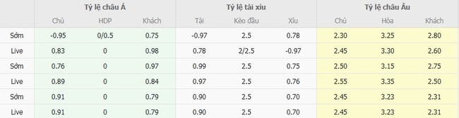 Nhận định Samsunspor vs Panathinaikos, 0h00 ngày 29/08 4 nhan dinh samsunspor vs panathinaikos 5