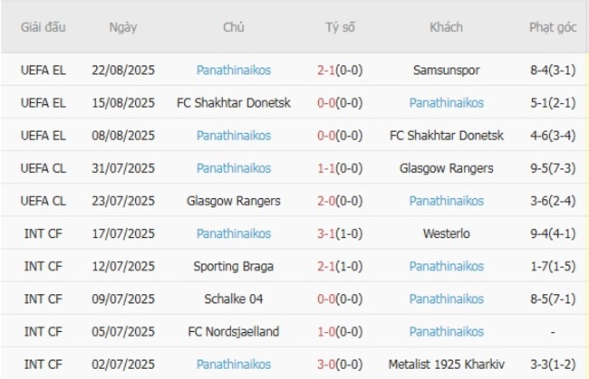 Nhận định Samsunspor vs Panathinaikos, 0h00 ngày 29/08 5 nhan dinh samsunspor vs panathinaikos 8