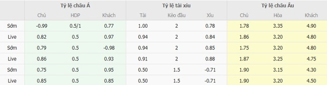 Nhận định Sao Paulo vs Atletico Nacional, 07h30 ngày 20/08 4 Tỷ lệ kèo chuẩn xác trận Sao Paulo vs Atletico Nacional