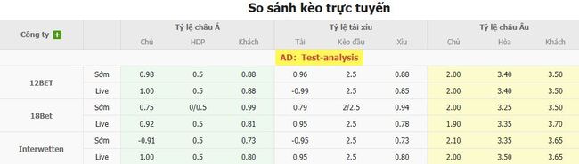 Nhận định St. Mirren vs Motherwell FC, 21h00 ngày 09/08: Đội khách ca vang 4 Tỷ lệ kèo chuẩn xác trận St. Mirren vs Motherwell FC