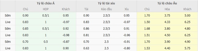 Nhận định Villarreal vs Girona, 00h30 ngày 25/08: Kéo dài chuỗi thắng 4 Tỷ lệ kèo chuẩn xác trận Villarreal vs Girona