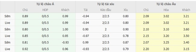 Nhận định Volta Redonda vs CRB, 05h00 ngày 19/08: Đội khách bùng nổ 4 Tỷ lệ kèo chuẩn xác trận Volta Redonda vs CRB