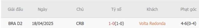 Nhận định Volta Redonda vs CRB, 05h00 ngày 19/08: Đội khách bùng nổ 6 Thống kê lịch sử đối đầu Volta Redonda vs CRB
